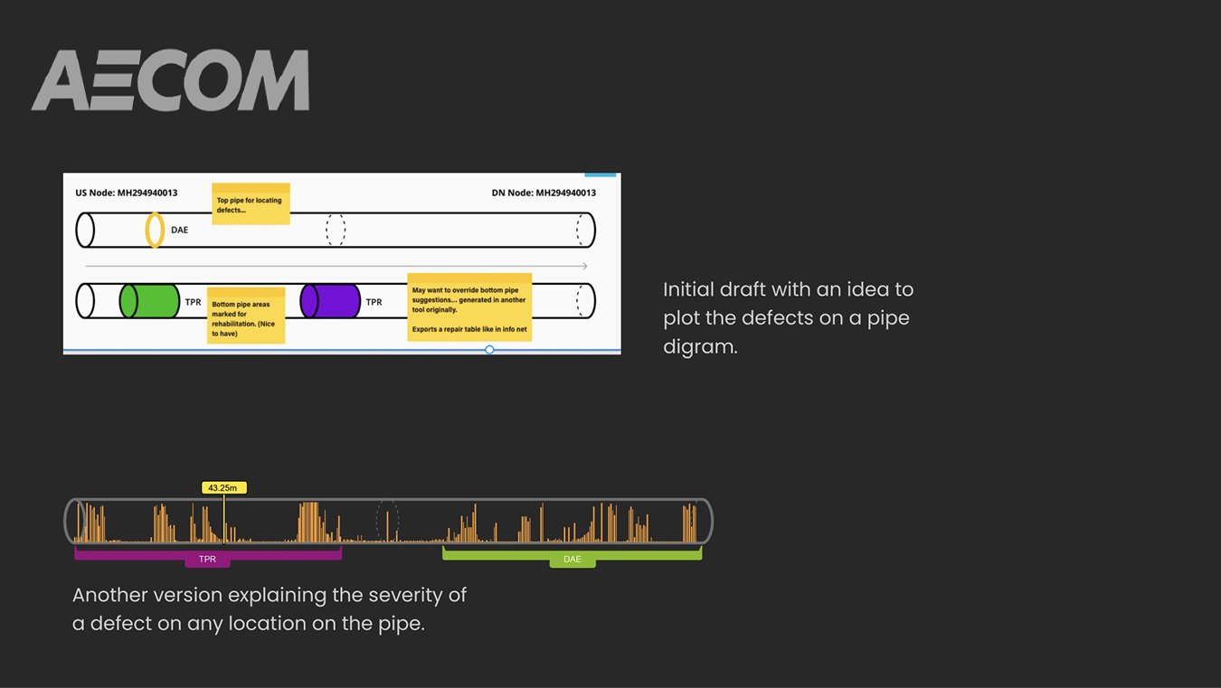 Sewe Pipe UX Case Study
