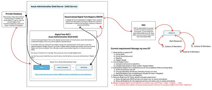 Digital Twin Concept