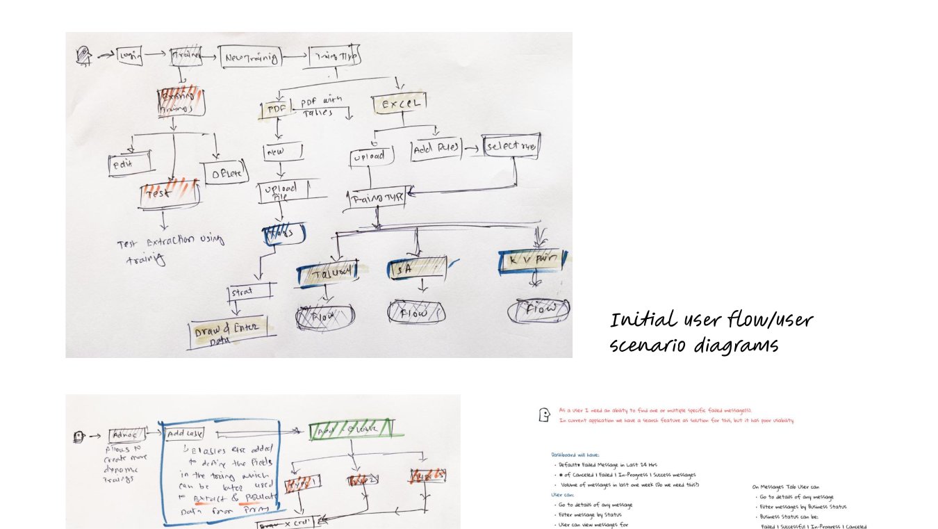 UX Design
